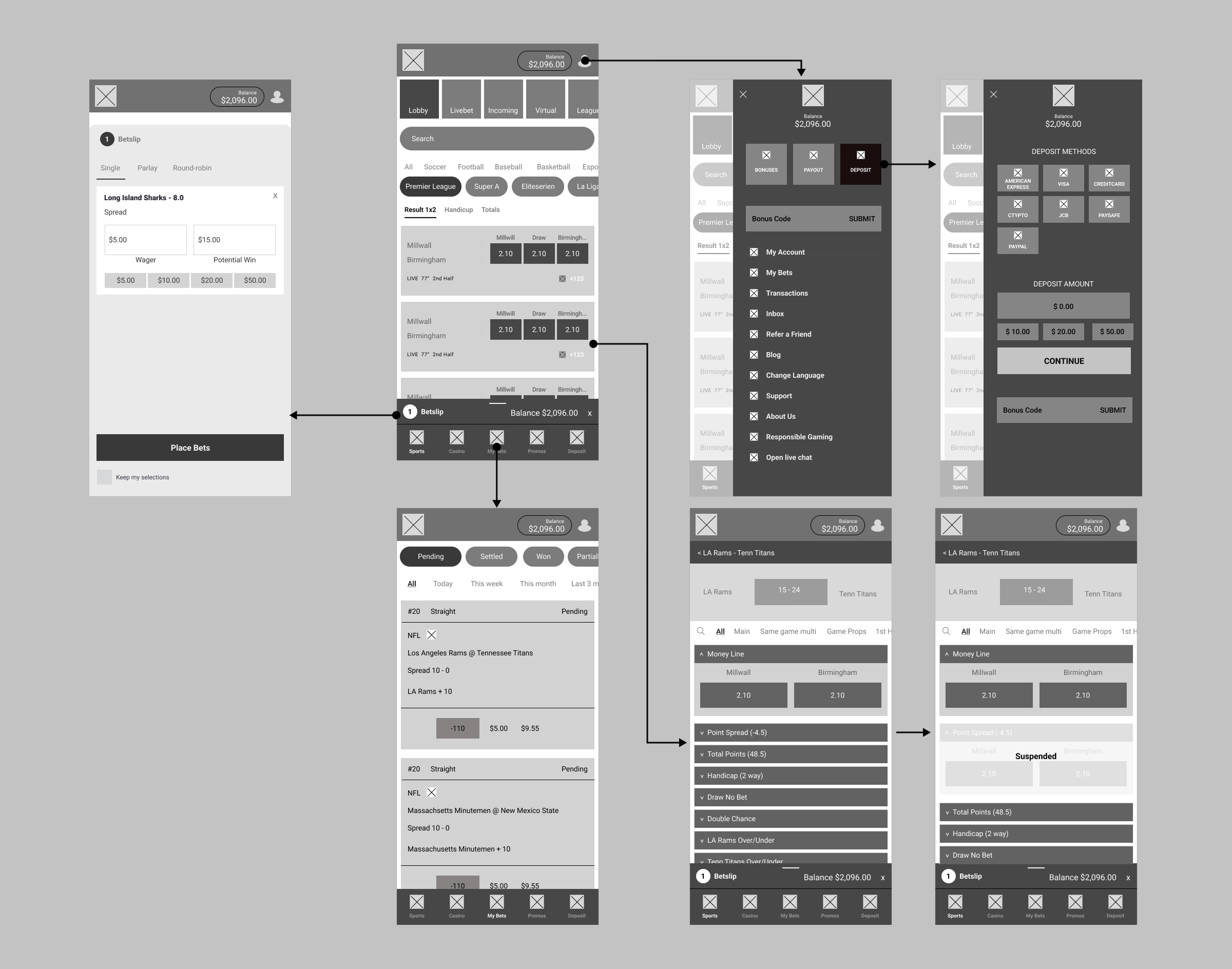 STN Sports overview wireframes covering events, markets, bet slip and my bets